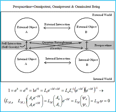 The Principle of Existence